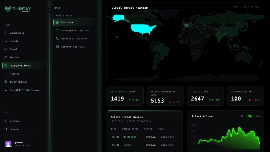 Threat Informant interface