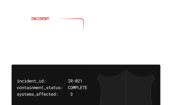 Incident Response