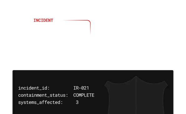 Incident Response