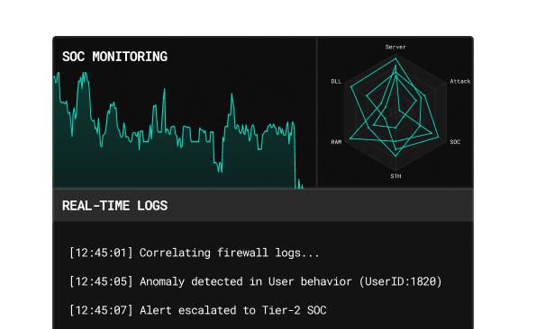 Soc Monitoring