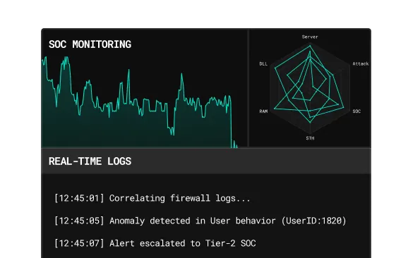 Soc Monitoring