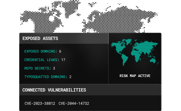 Simulated Attacks