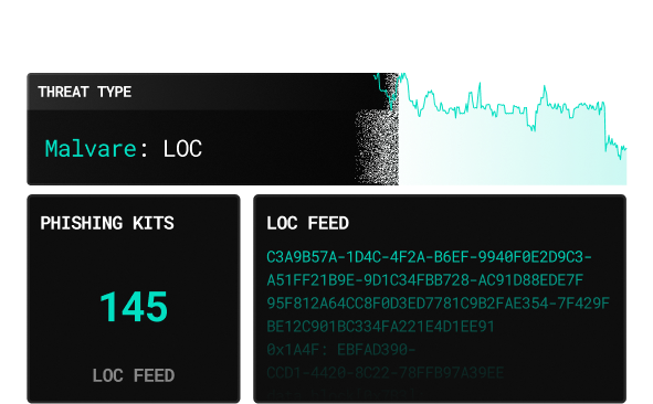 Threat Feed